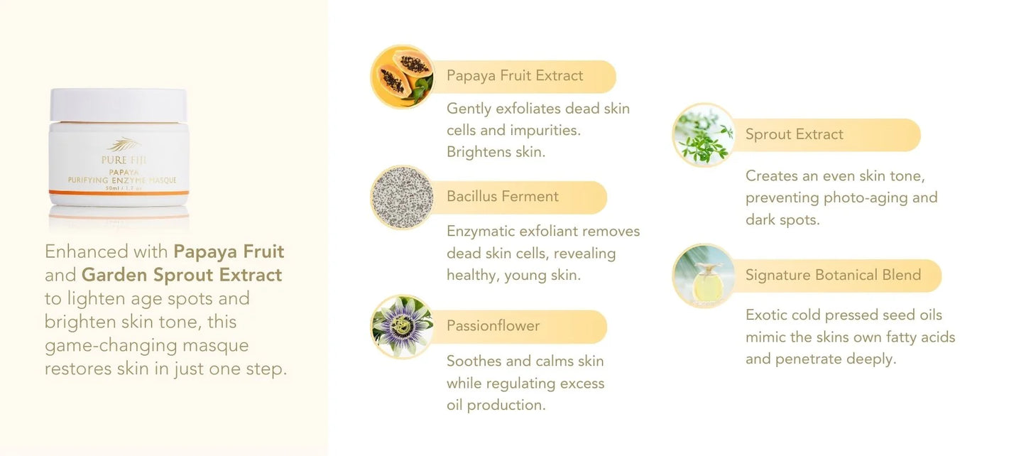 Pure Fiji - Papaya Purifying Enzyme Masque (50ml)